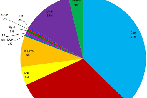 General Election Result 2